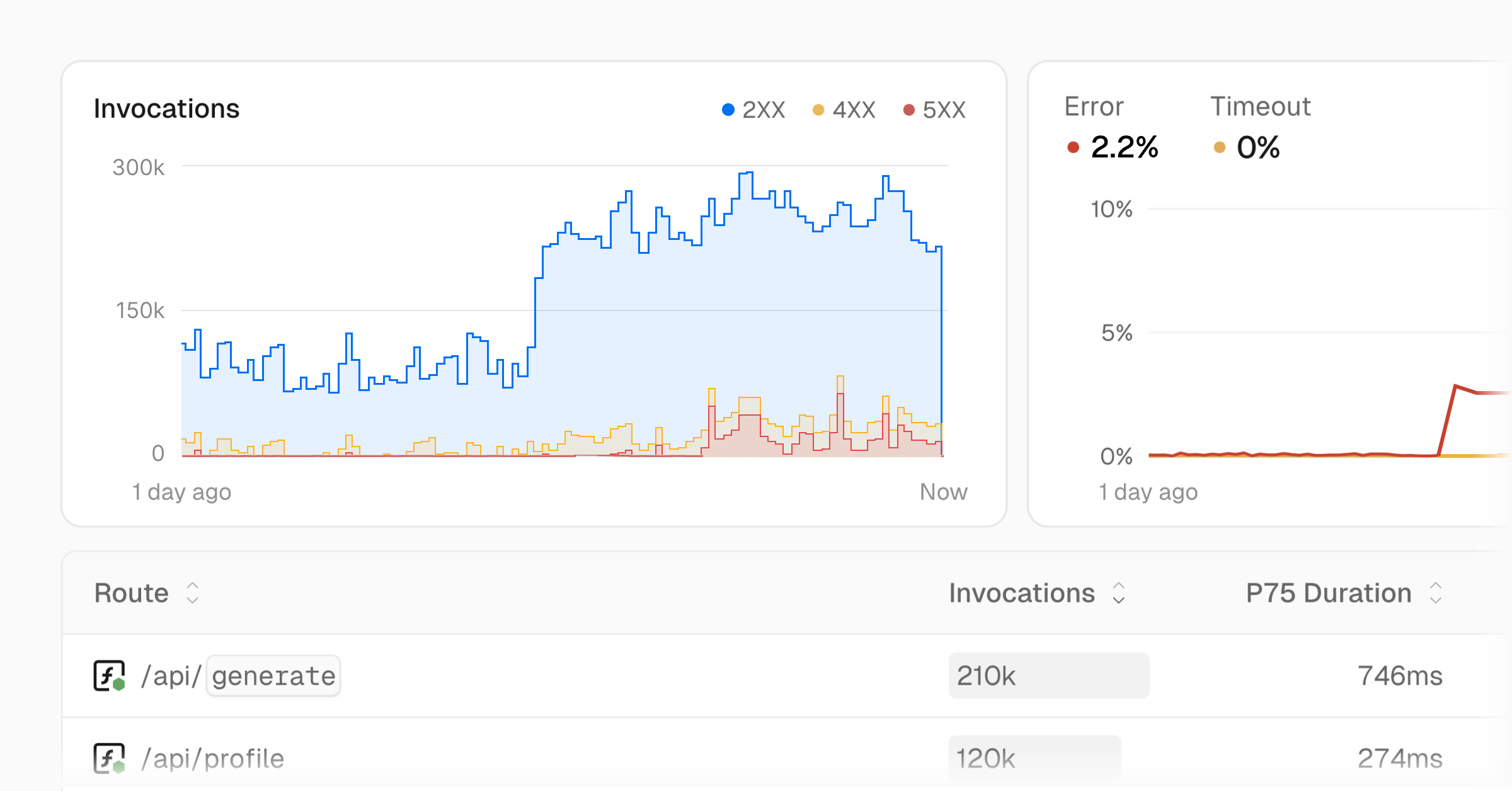 The new Overview page in the Vercel Observability dashboard