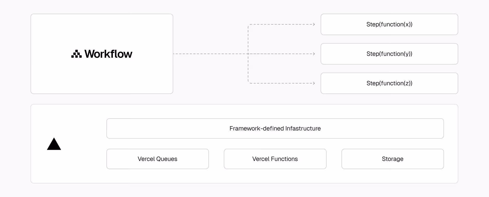 Workflows diagram.